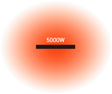 real-5000w-top
